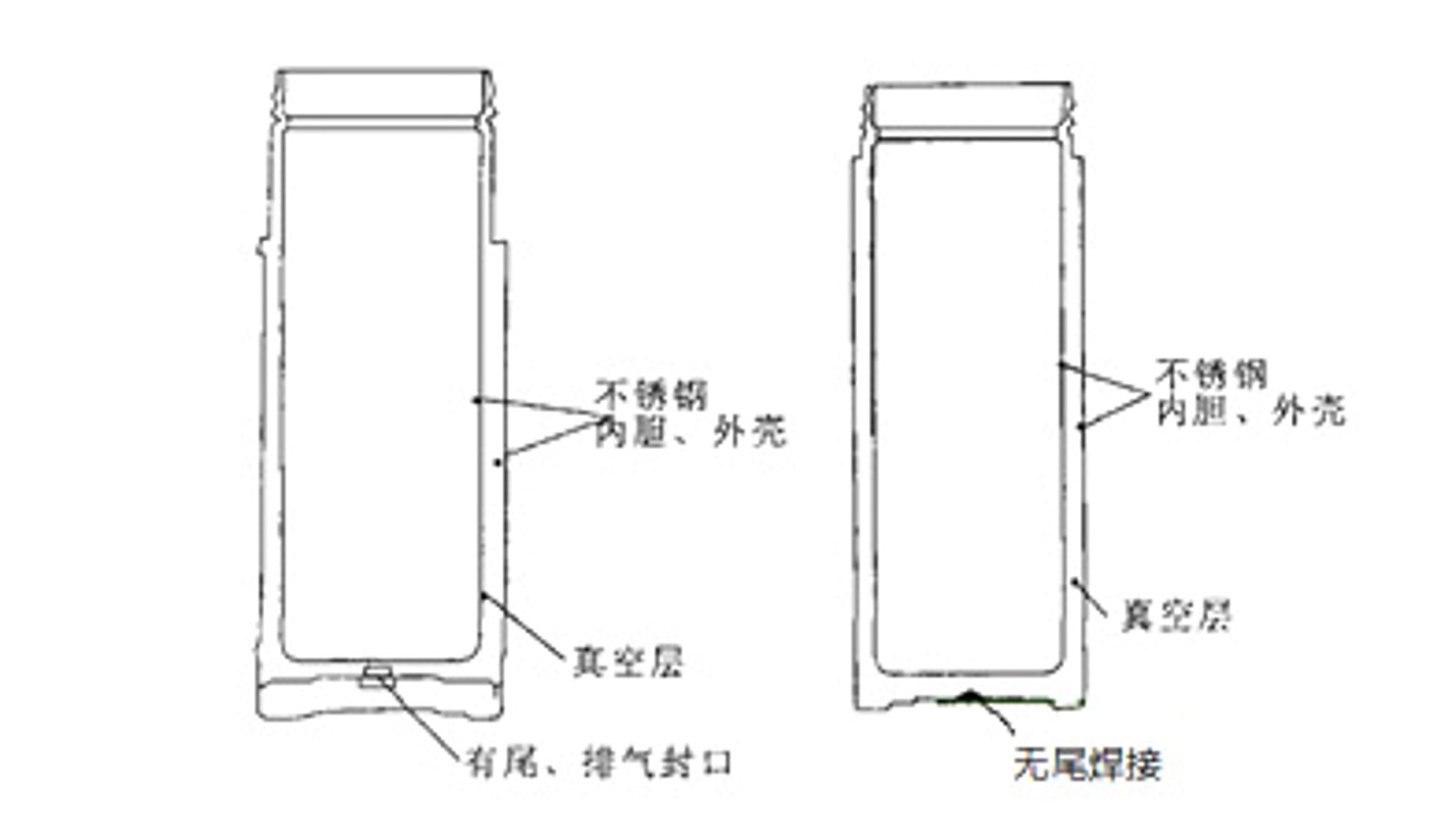 皖裕不锈钢制品